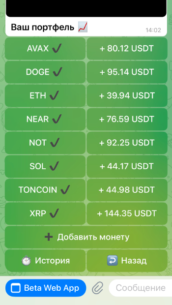 Отзывы - Доход